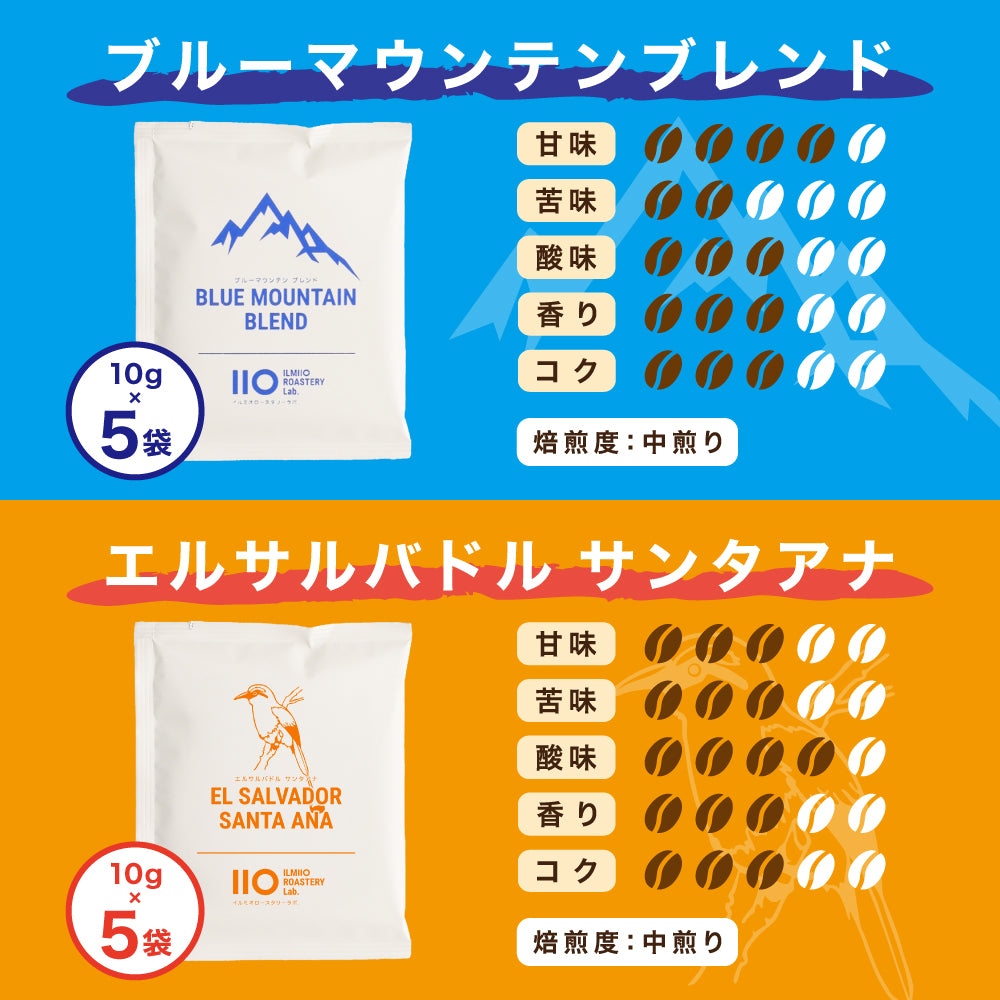 味覚チャート